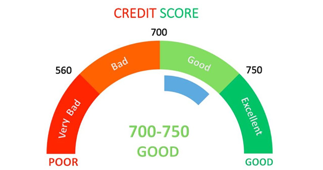 Check Free Credit Score In India