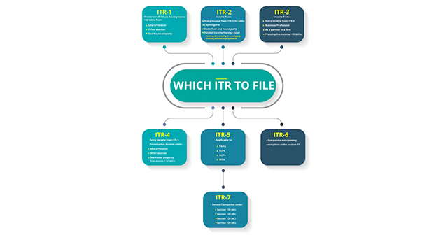 How not Knowing ITR Filing Makes You a Rookie